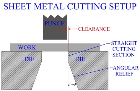 what is sheet metal cutting|clearance in sheet metal cutting.